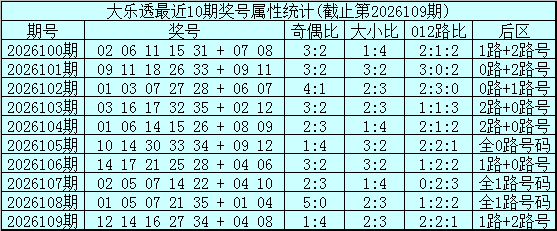 110期姚天罡大乐透预测奖号：重号推荐
