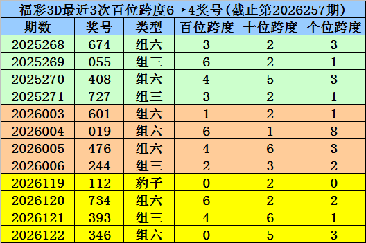 258期杨波福彩3D预测奖号：单挑分析