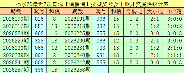 258期万人王福彩3D预测奖号：012路分析