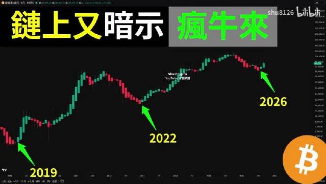 比特币又一个指标苏醒！BTC疯狂牛市抛物线启动？NEAR暴涨170%，多单止盈往上抬？