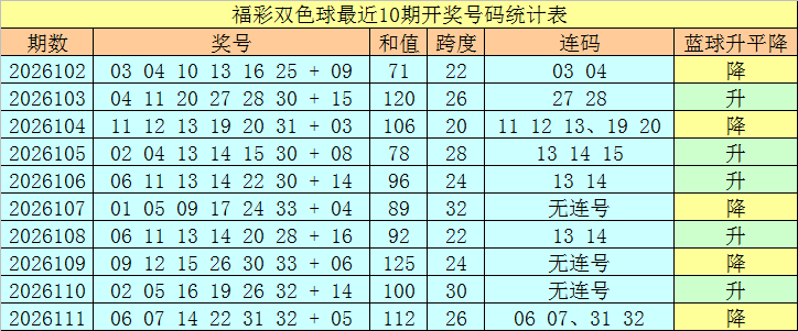 112期王天财双色球预测奖号：单挑一注推荐