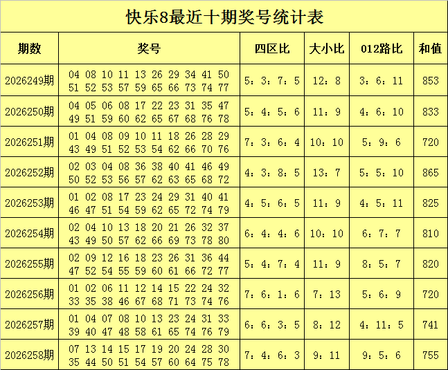 259期李笑岚快乐8预测奖号：四区分析