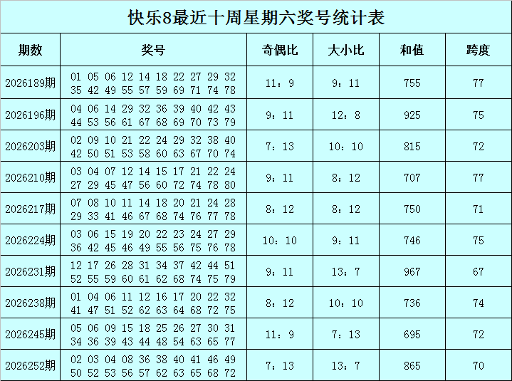 259期东风破快乐8预测奖号：大小比参考