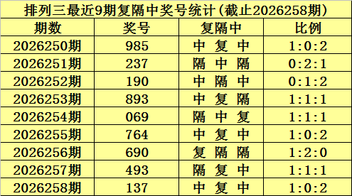 259期陈青峰排列三预测奖号：奇偶分析