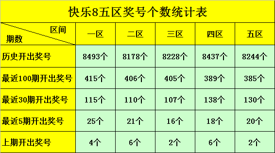 259期九哥快乐8预测奖号：杀码推荐