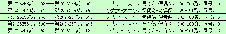 259期李山排列三预测奖号：杀号推荐