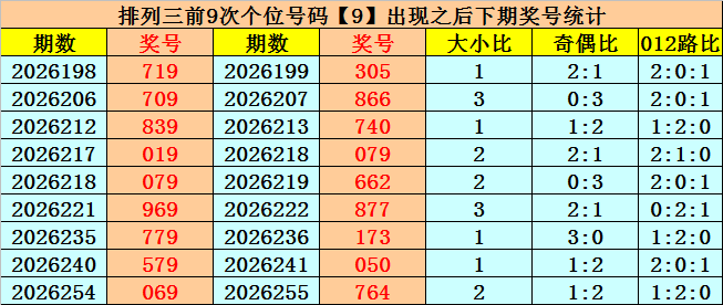 260期易顶天排列三预测奖号：直选推荐