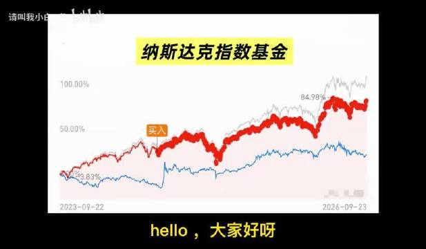 （第757天）每天定投纳斯达克、沪深300、黄金，收益情况披露