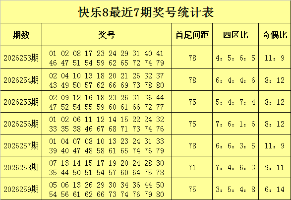 260期水镜快乐8预测奖号：四区分析