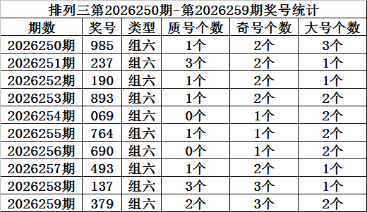 260期金心排列三预测奖号：直选推荐