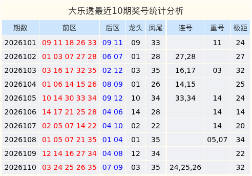 111期丁荣春大乐透预测奖号：单挑一注