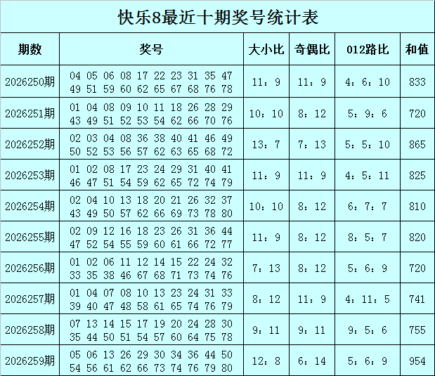 260期老李快乐8预测奖号：012路走势