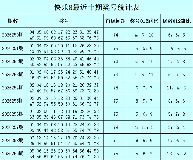 260期孙山望快乐8预测奖号：龙头凤尾