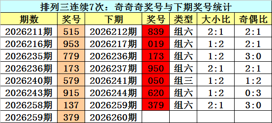 260期江华排列三预测奖号：奇偶分析