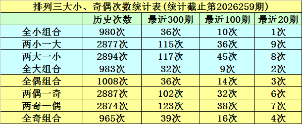 260期明皇排列三预测奖号：组六推荐