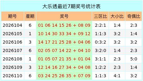 111期张世奇大乐透预测奖号：后区分析