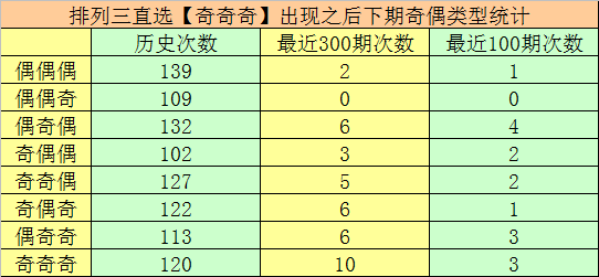 260期万人王排列三预测奖号：精选一注