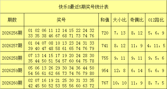 261期易得快乐8预测奖号：大小分析