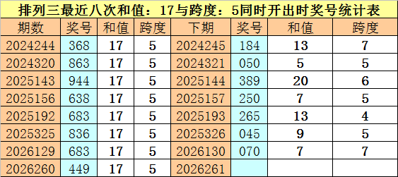 261期财叔排列三预测奖号：两码推荐