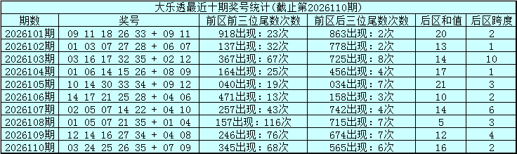 111期金年顺大乐透预测奖号：大小比参考