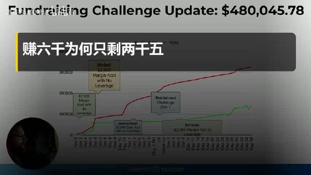WarriorTrading创始人在野外房车交易实录：150%暴涨油气股却扛单亏6000，2000美元小账户距10万目标仅差1.5万