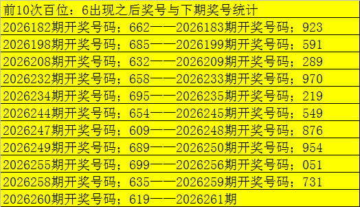 261期老郑福彩3D预测奖号：遗漏分析