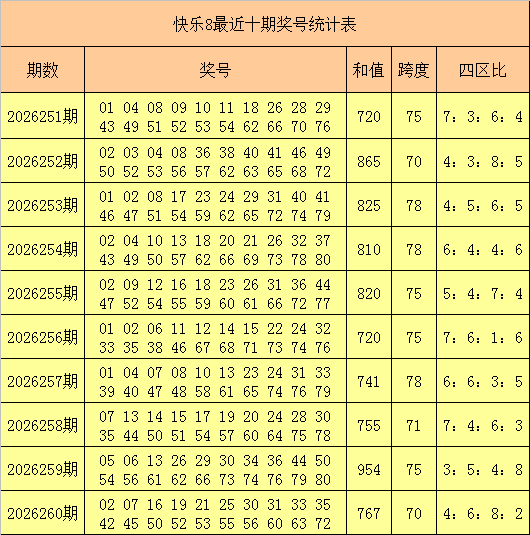 261期南帝快乐8预测奖号：和值走势分析