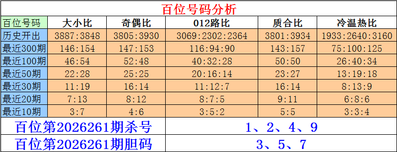 261期刘一刀排列三预测奖号：单挑分析