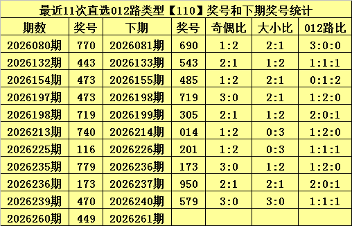 261期甜瓜排列三预测奖号：组六分析