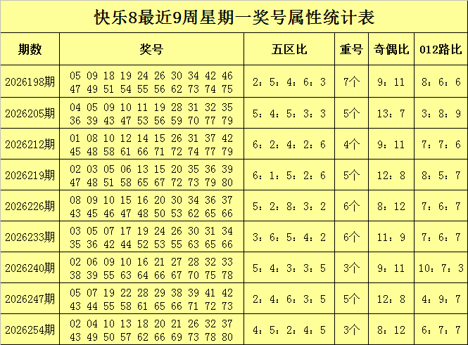 261期胖头陀快乐8预测奖号：杀八码推荐