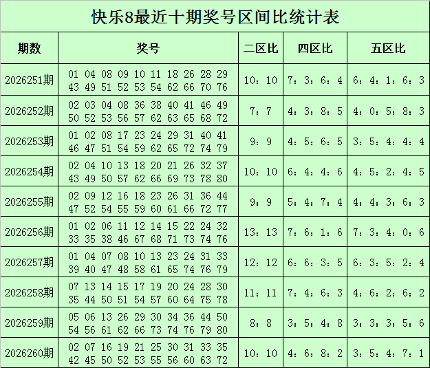 261期钱哥快乐8预测奖号：选五分析