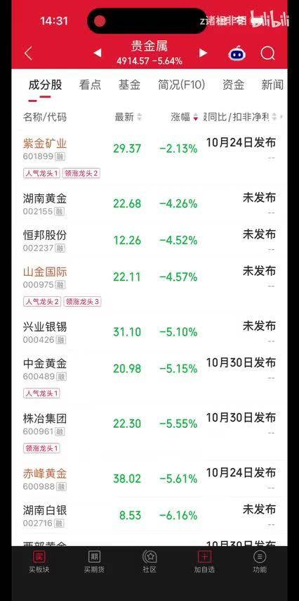 黄金大跌抄底？山东黄金跌停利润回撤怎么处理？黄金的逻辑