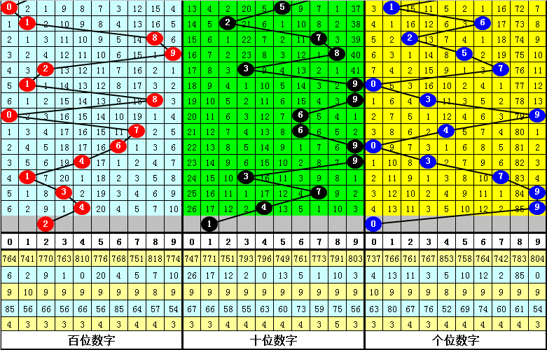 261期发哥排列三预测奖号：012路分析