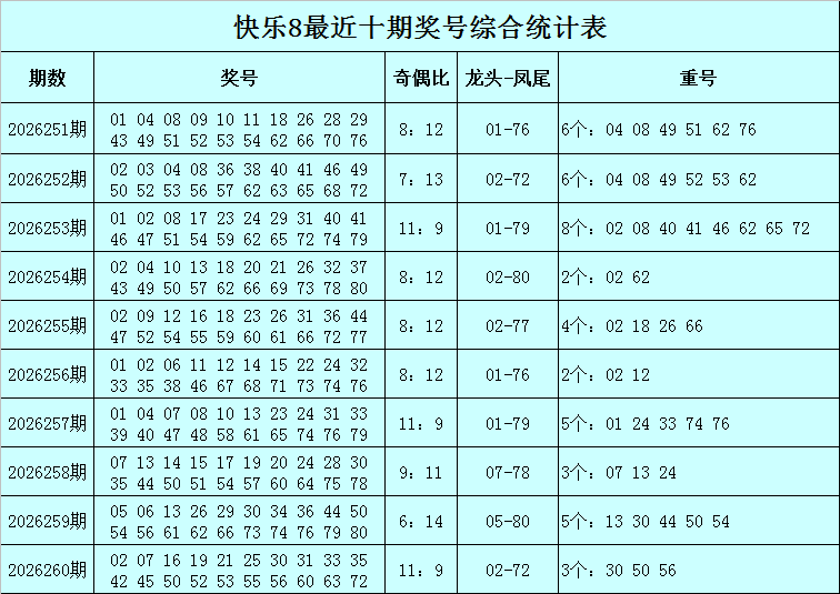 261期明皇快乐8预测奖号：独胆推荐