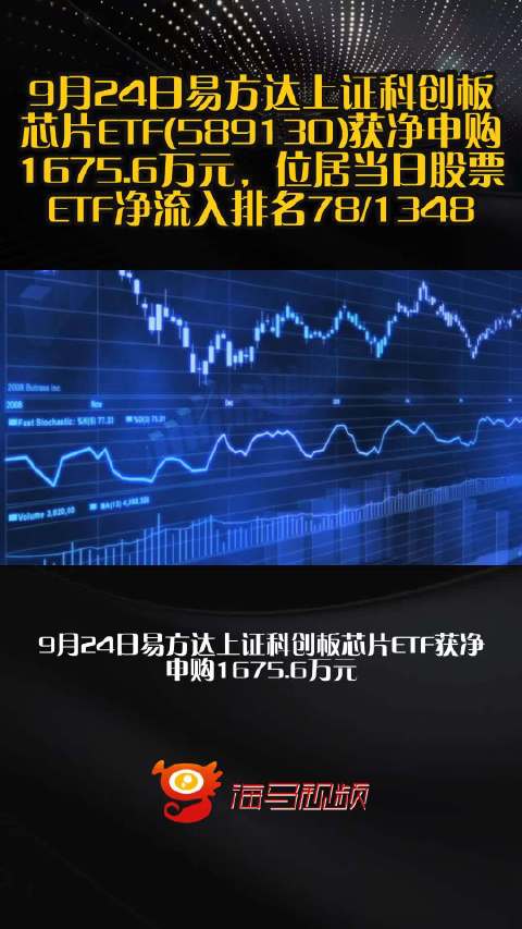 9月24日易方达上证科创板芯片ETF(589130)获净申购1675.6万元，位居当日股票ETF净流入排名78/1348