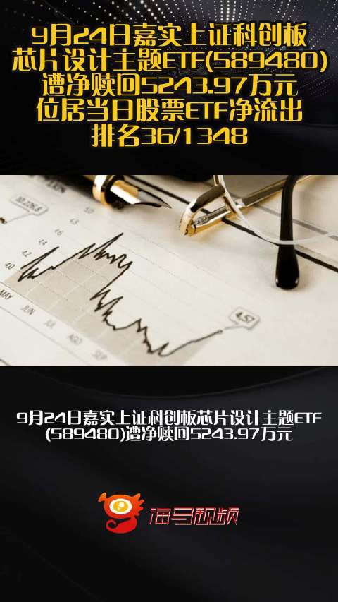 9月24日嘉实上证科创板芯片设计主题ETF(589480)遭净赎回5243.97万元，位居当日股票ETF净流出排名36/1348