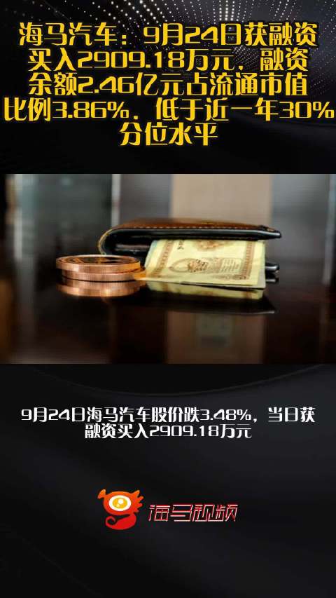 海马汽车：9月24日获融资买入2909.18万元，融资余额2.46亿元占流通市值比例3.86%，低于近一年30%分位水平
