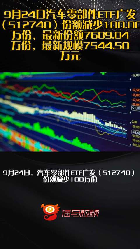 9月24日汽车零部件ETF广发（512740）份额减少100.00万份，最新份额7689.84万份，最新规模7544.50万元