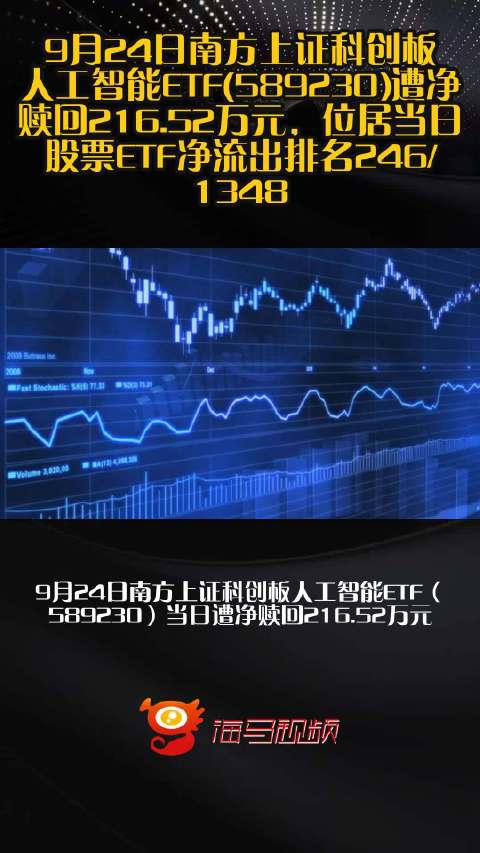 9月24日南方上证科创板人工智能ETF(589230)遭净赎回216.52万元，位居当日股票ETF净流出排名246/1348