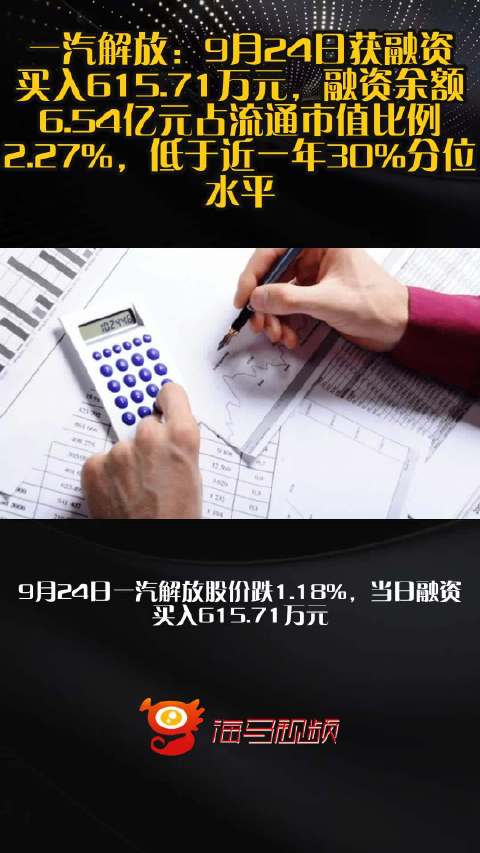 一汽解放：9月24日获融资买入615.71万元，融资余额6.54亿元占流通市值比例2.27%，低于近一年30%分位水平