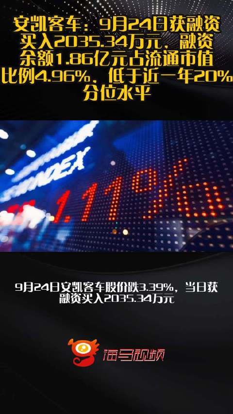 安凯客车：9月24日获融资买入2035.34万元，融资余额1.86亿元占流通市值比例4.96%，低于近一年20%分位水平