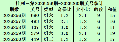 261期秀才排列三预测奖号：双胆参考