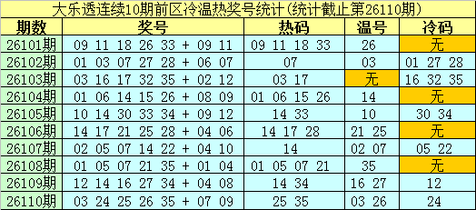 111期南华天大乐透预测奖号：跨度推荐