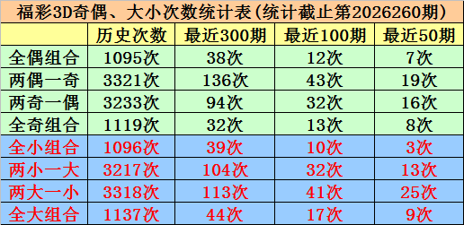 261期唐羽福彩3D预测奖号：组选参考