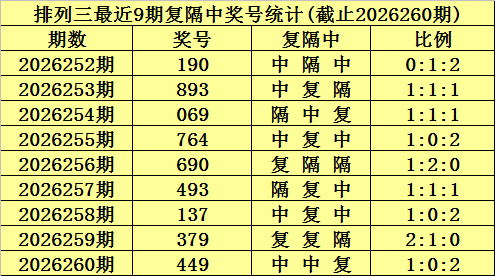 261期陈青峰排列三预测奖号：单注号码参考