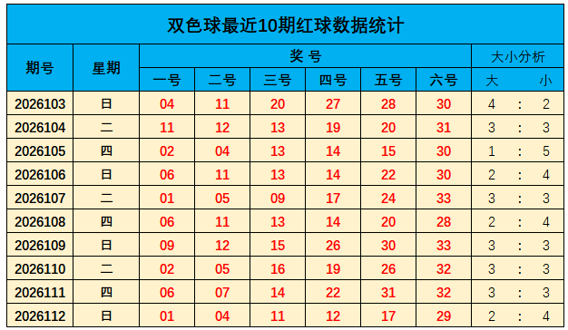 113期山哥双色球预测奖号：奇偶比分析