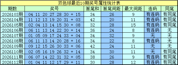 113期水镜双色球预测奖号：15+5推荐