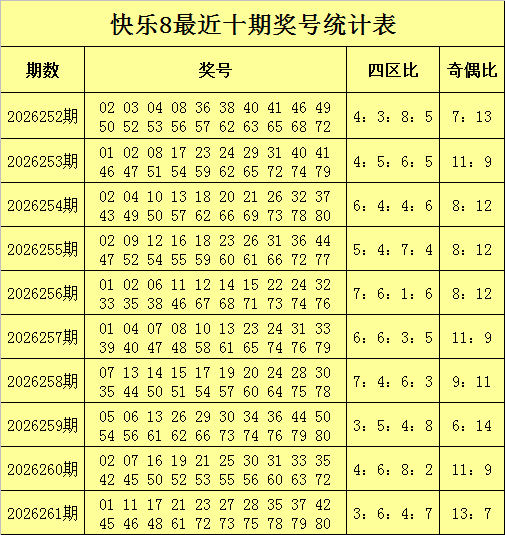 262期赵海迪快乐8预测奖号：选十推荐