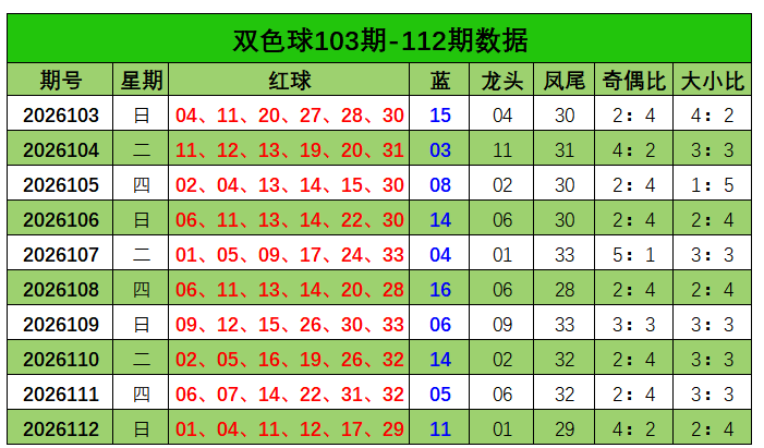 113期刘栋双色球预测奖号：大小走势