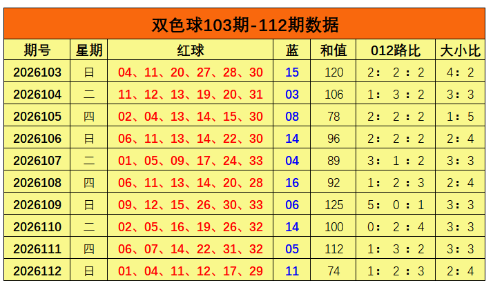 113期姜欣双色球预测奖号：大复式推荐